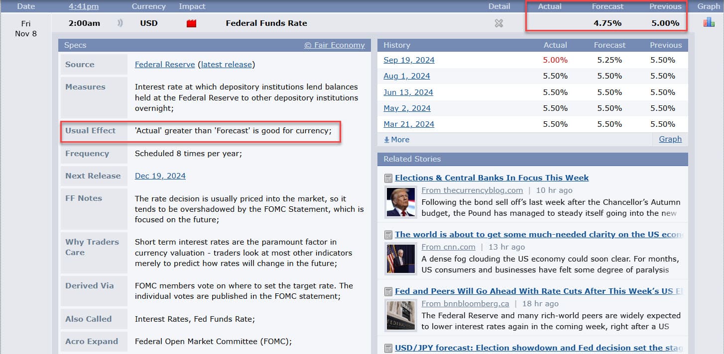 Data Forecast Forex Factory