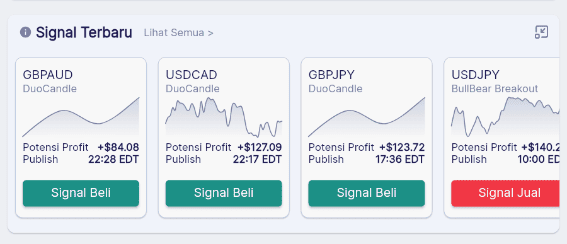 SIgnal Trading Forex
