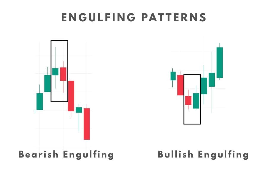 Pola Engulfing