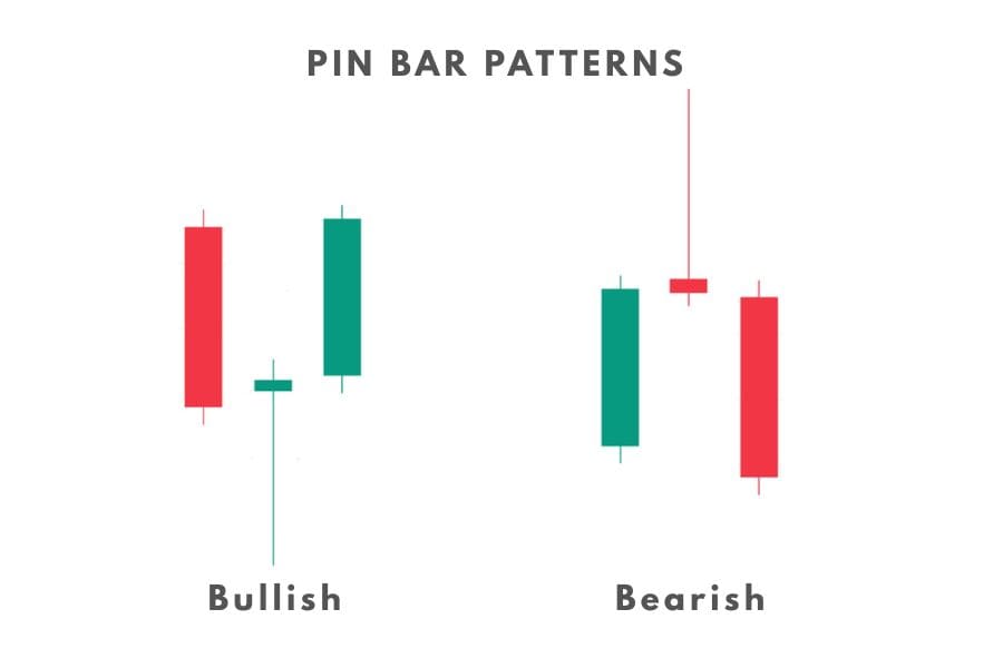 Pola Pin Bar