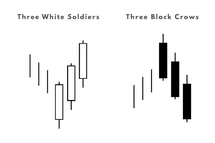 Three white soldier