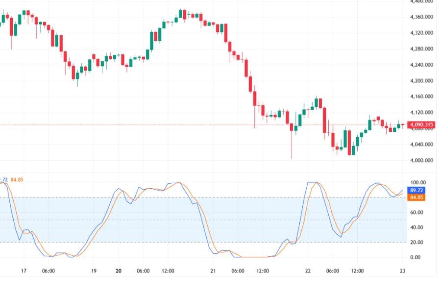 Candle Pattern RSI