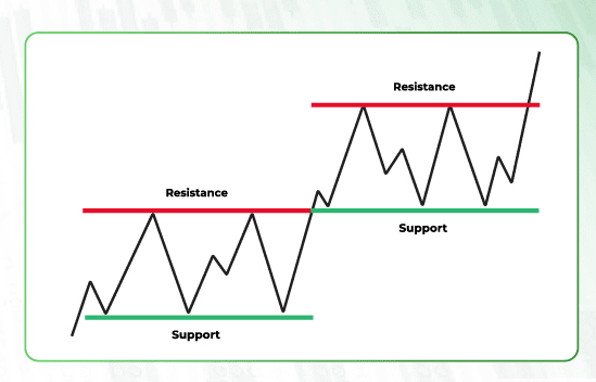 komsep support and resistance
