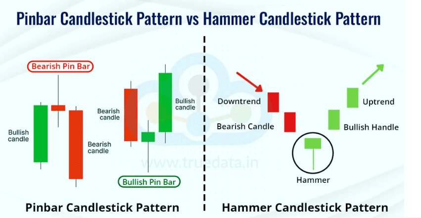 Hammer dan Pinball Chart