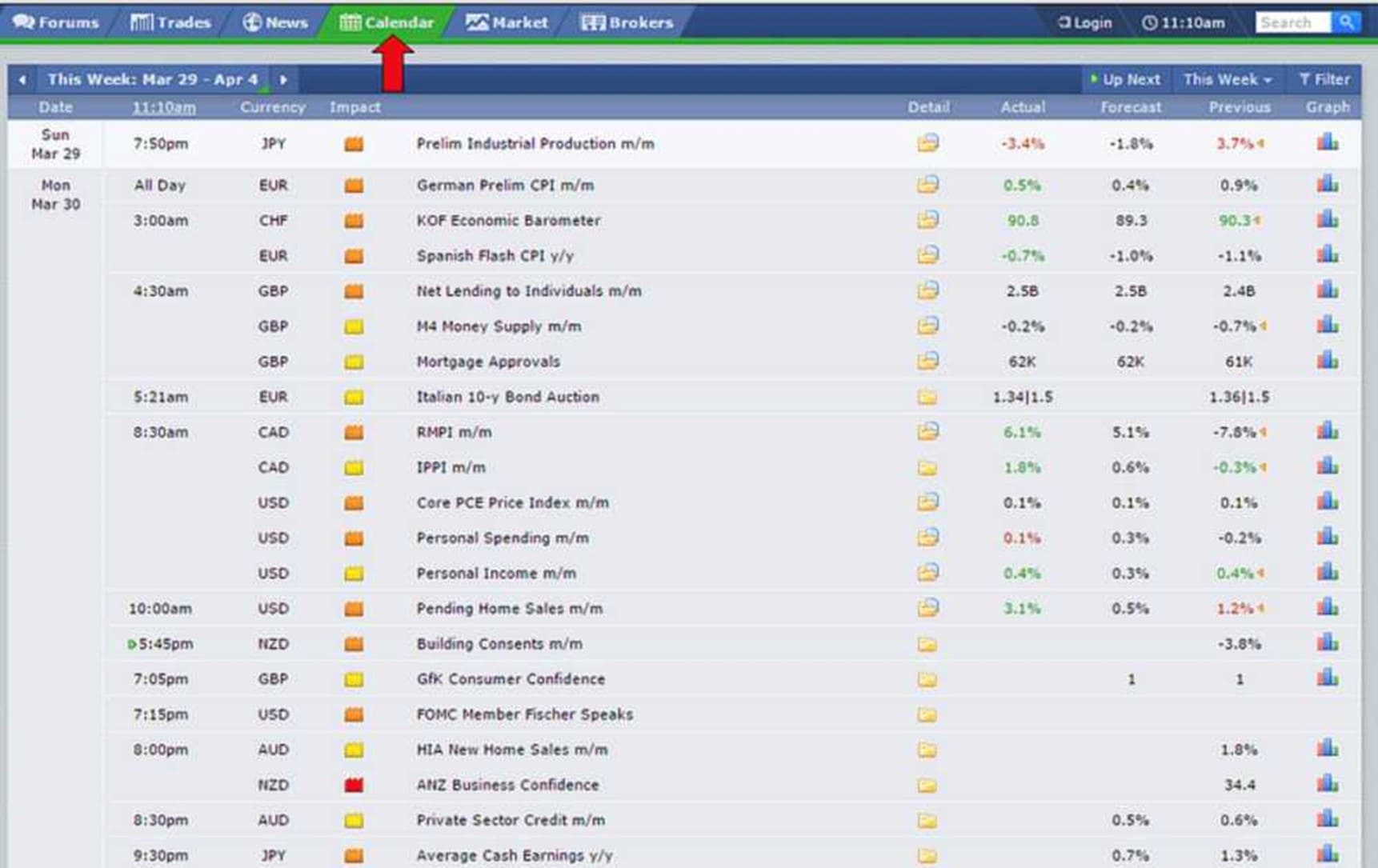 Forex Factory Analisa Fundamental