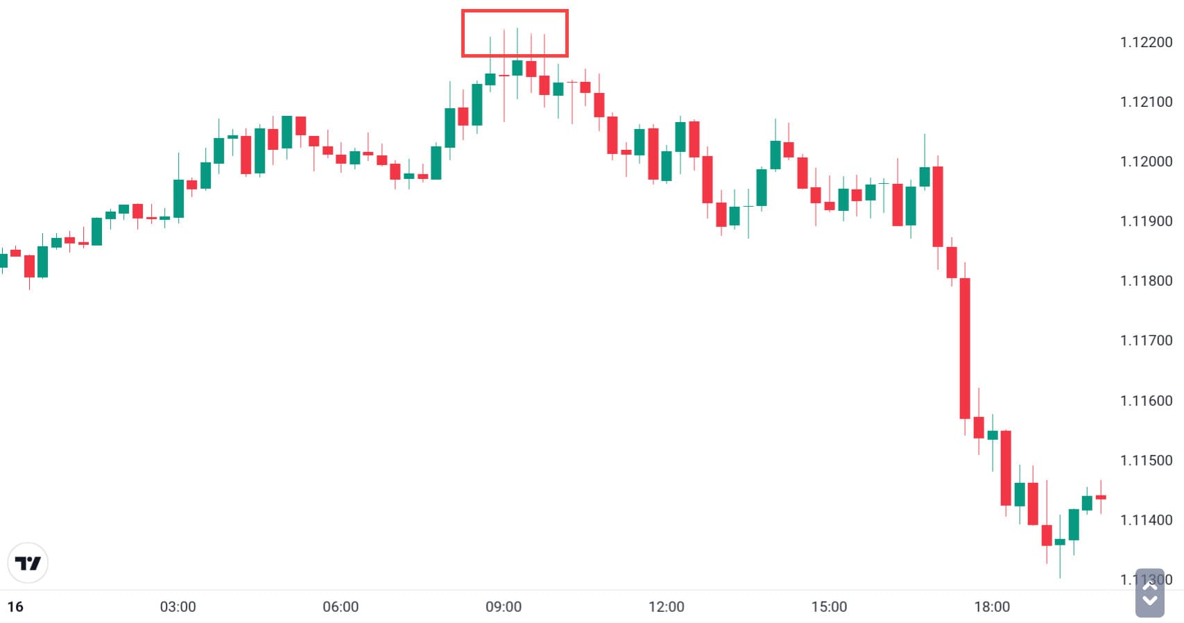 Pattern Rejection