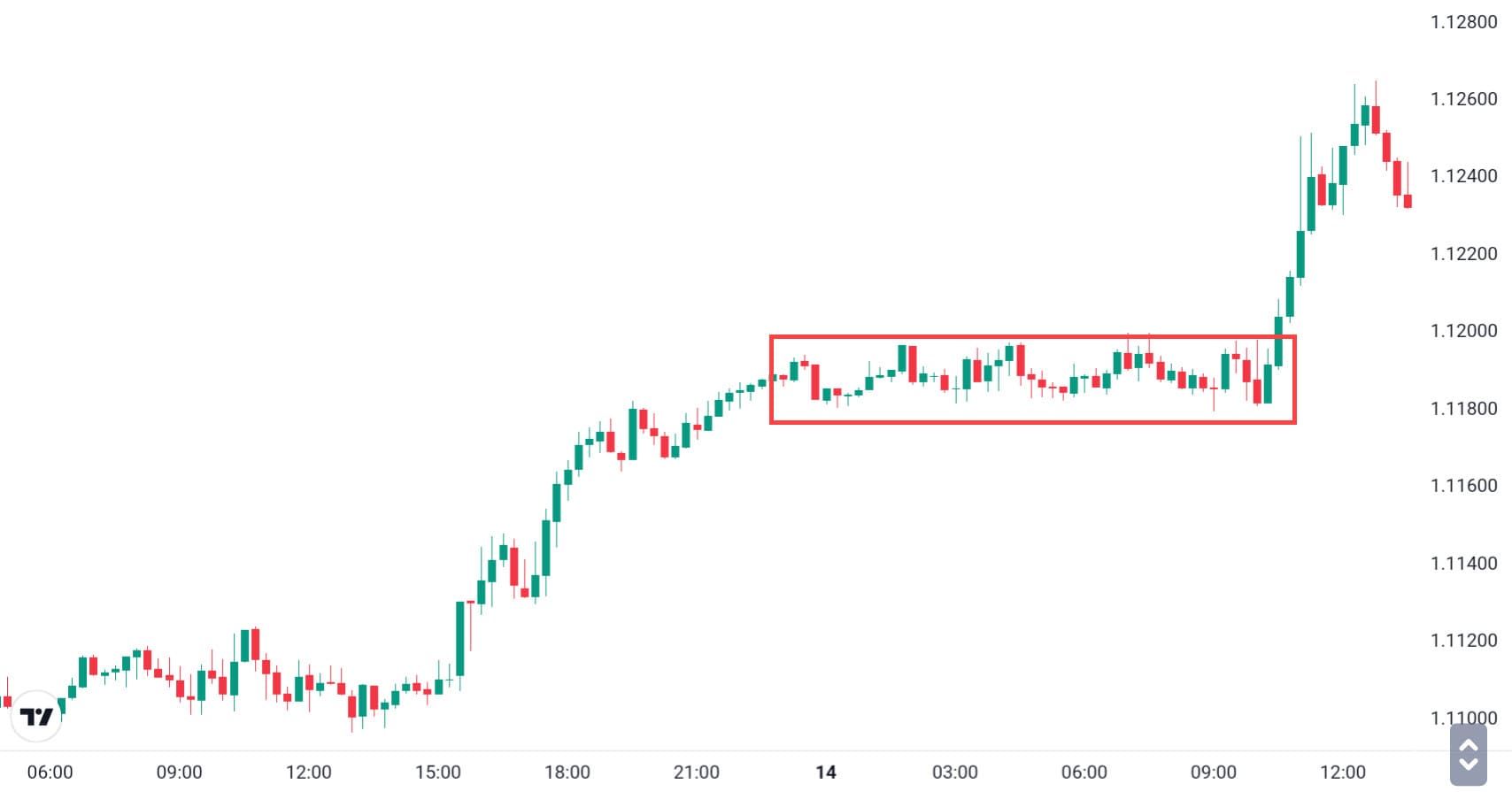 Pattern Breakout