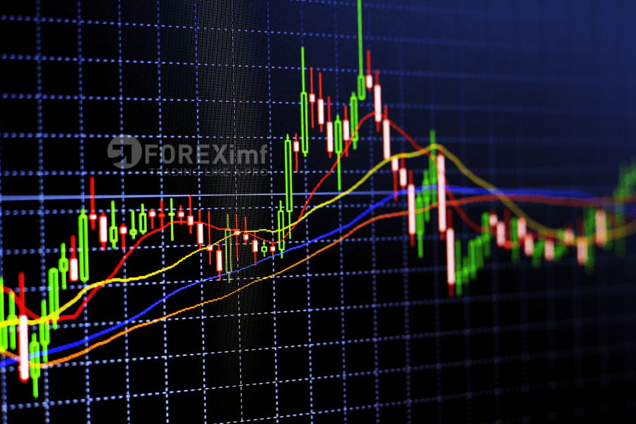 Martingale Forex