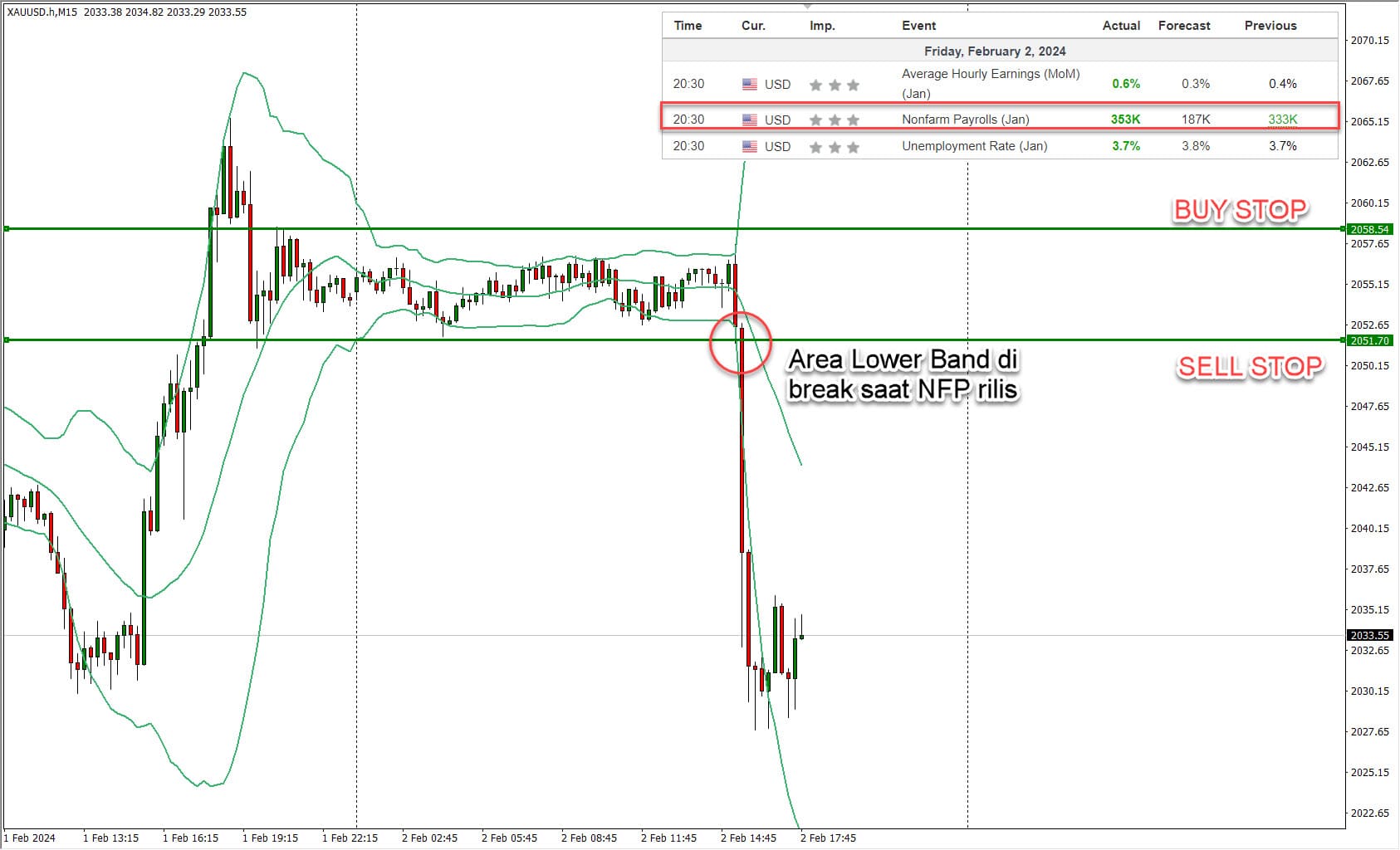 Forex, Trading Forex, Broker Forex Indonesia, Broker Forex Terpercaya,Trading Forex Indonesia,broker forex legal di indonesia,broker forex legal,FOREXimf