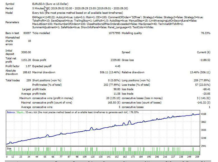 Contoh Hasil Backtest Robot Trading Forex