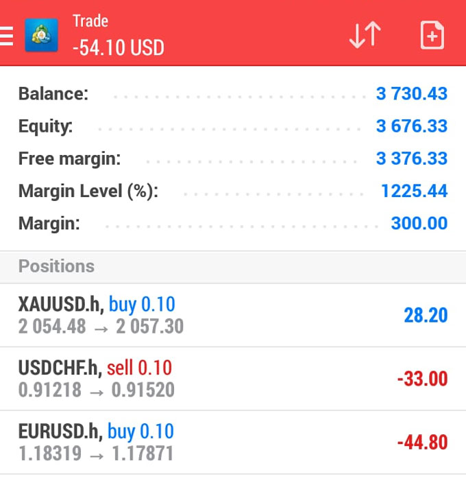 Hasil Trading: Proft dan Loss