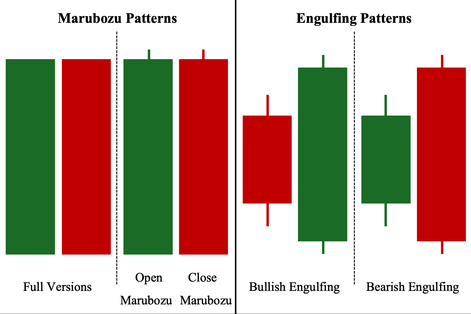 Tipe Candlestick Pattern