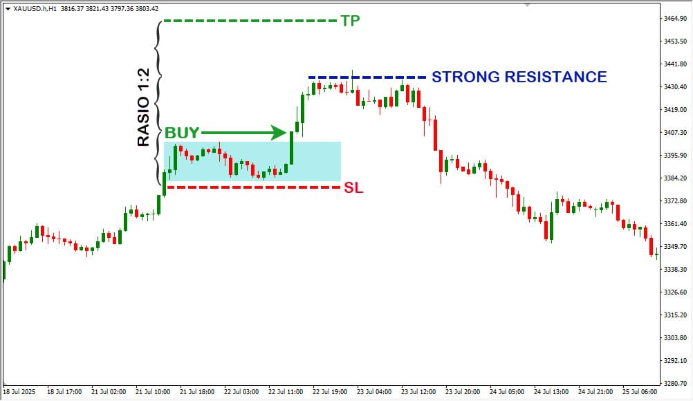 Contoh Risk Rasio