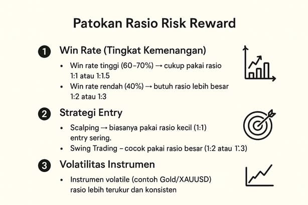 Patokan Risk Rasio Rewards