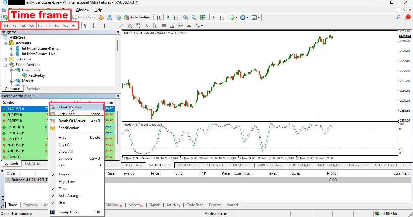 Pilih Pair di Metatrader 4