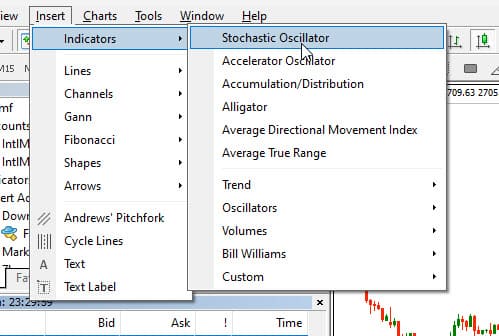 Tambah Indicator pada Metatrader 4