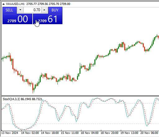 Buy Sell Metatrader 4