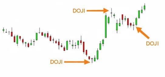 Berbagai jenis doji