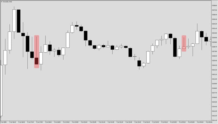 Pola Candlestick