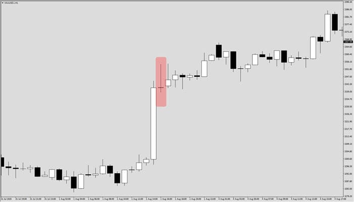 Pola candlestick