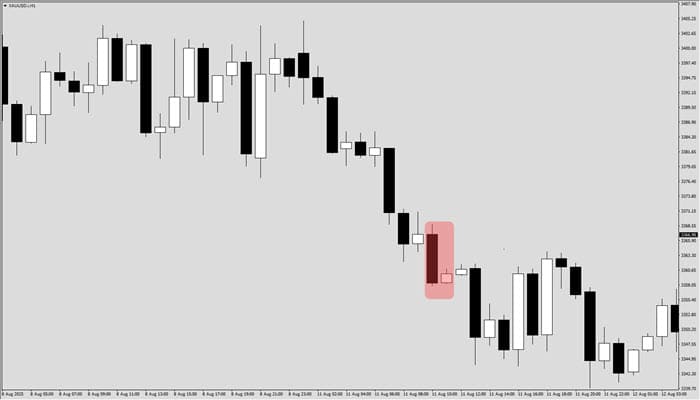 Pola candlestick