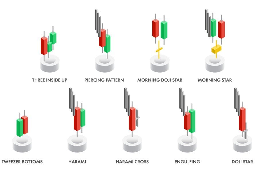 Jenis Candlestick yang wajib dikenali