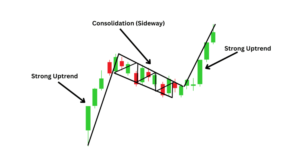bedah tuntas bearish flag