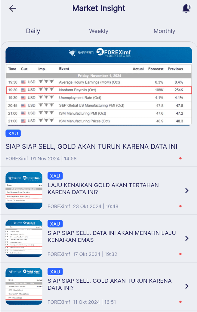 Cara membaca data kalender forex