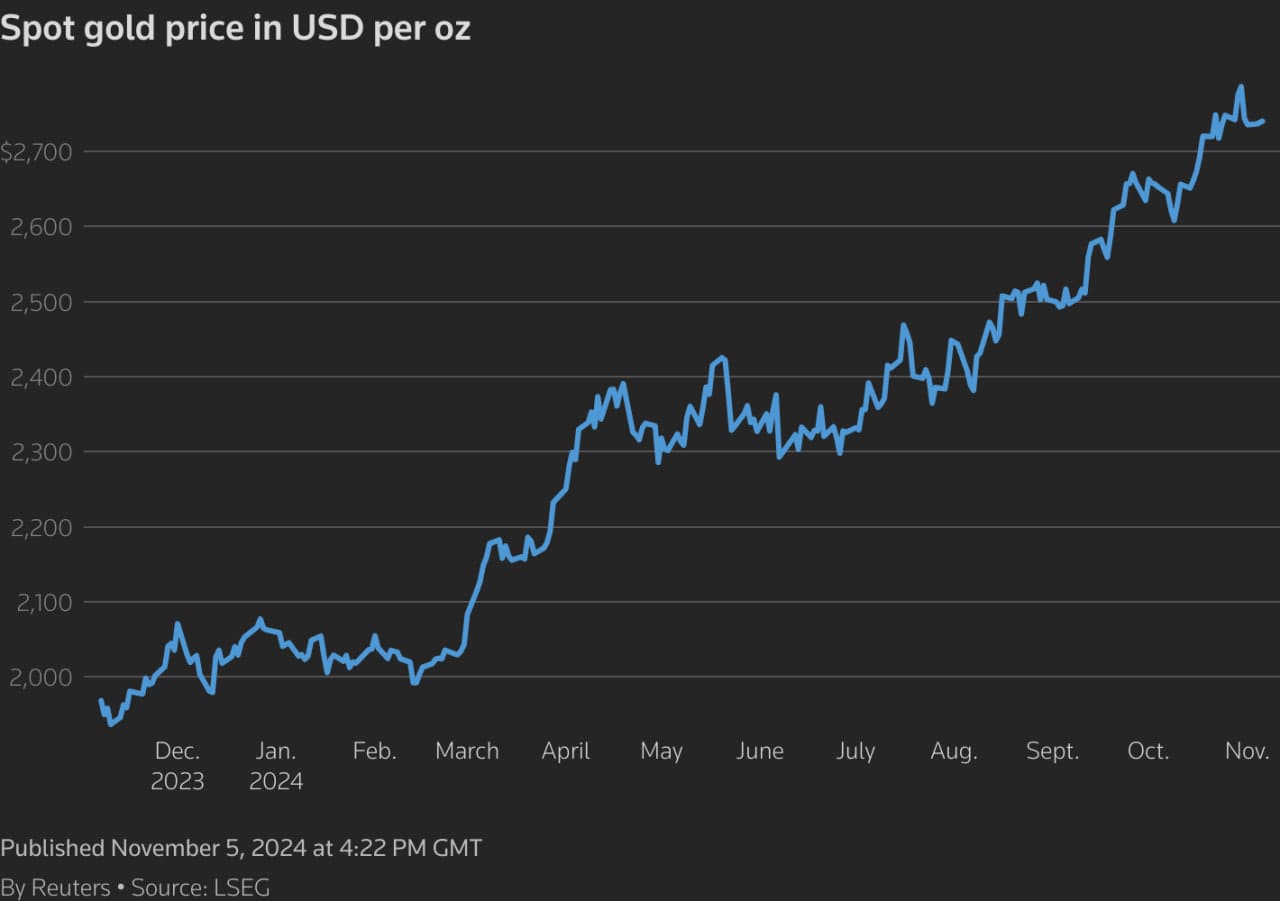 Harga XAUUSD Menguat