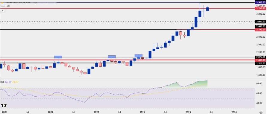 Prediksi XAUUSD hari ini