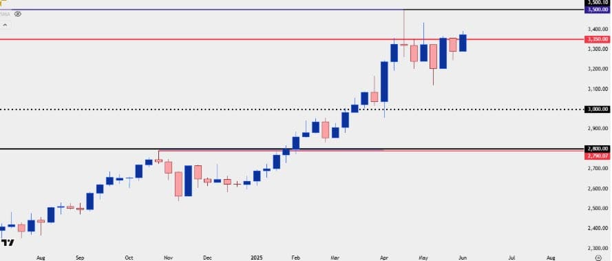 Prediksi XAUUSD besok
