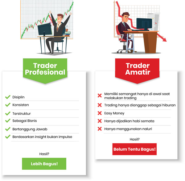 Trader Profesional dan Trader Amatir