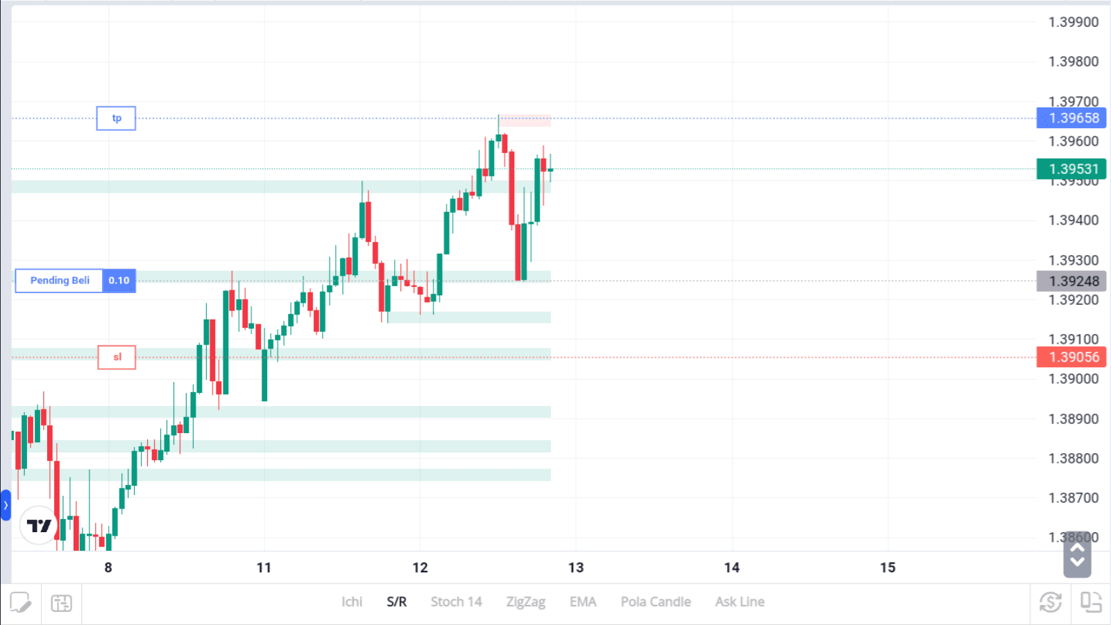Strategi Trading Untuk Melatih Emosi