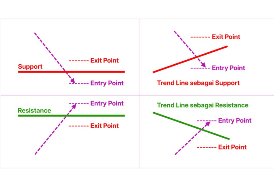 Breakout trading