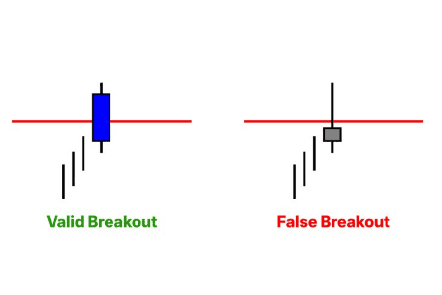 breakout trading adalah