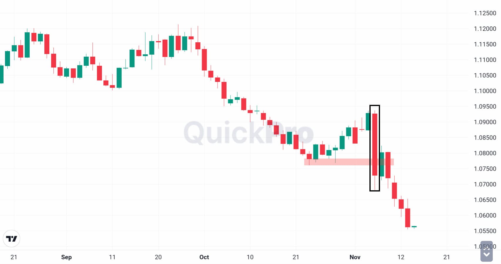 Candlestick support tembus