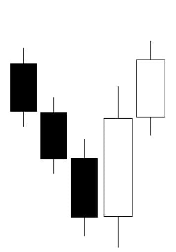 Candlestick two reversal