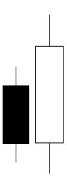 Candlestick bullish engulfing