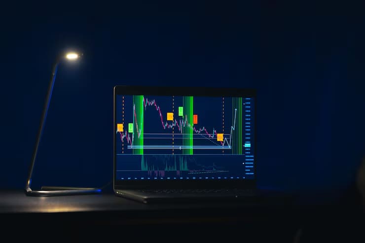Candlestick Trading