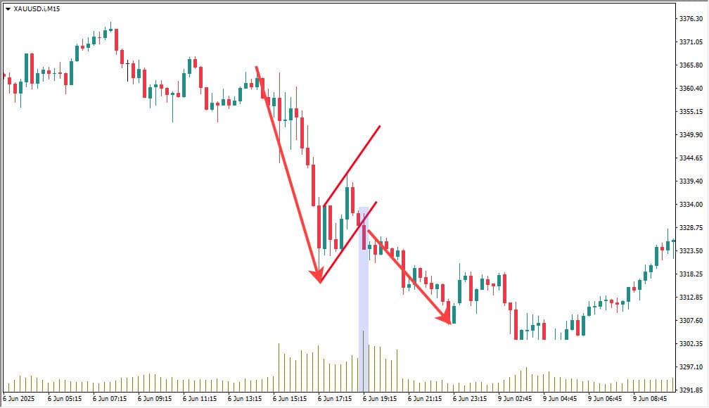 Contoh kasus bearish flag