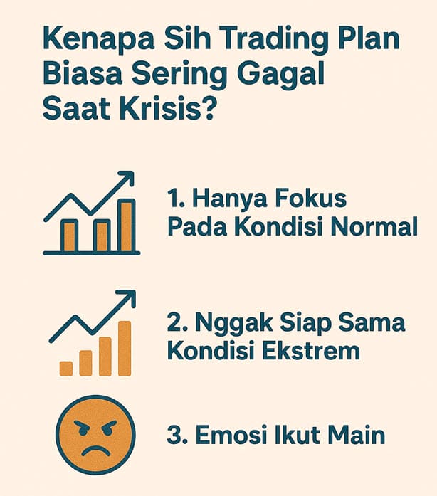 Kenapa sering gagal membuat trading plan