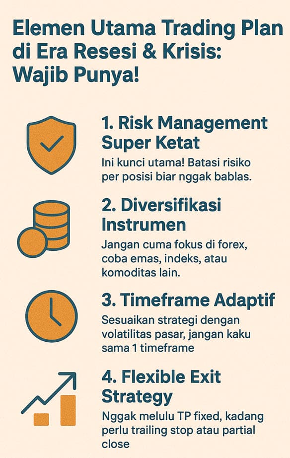 Elemen utama trading plan