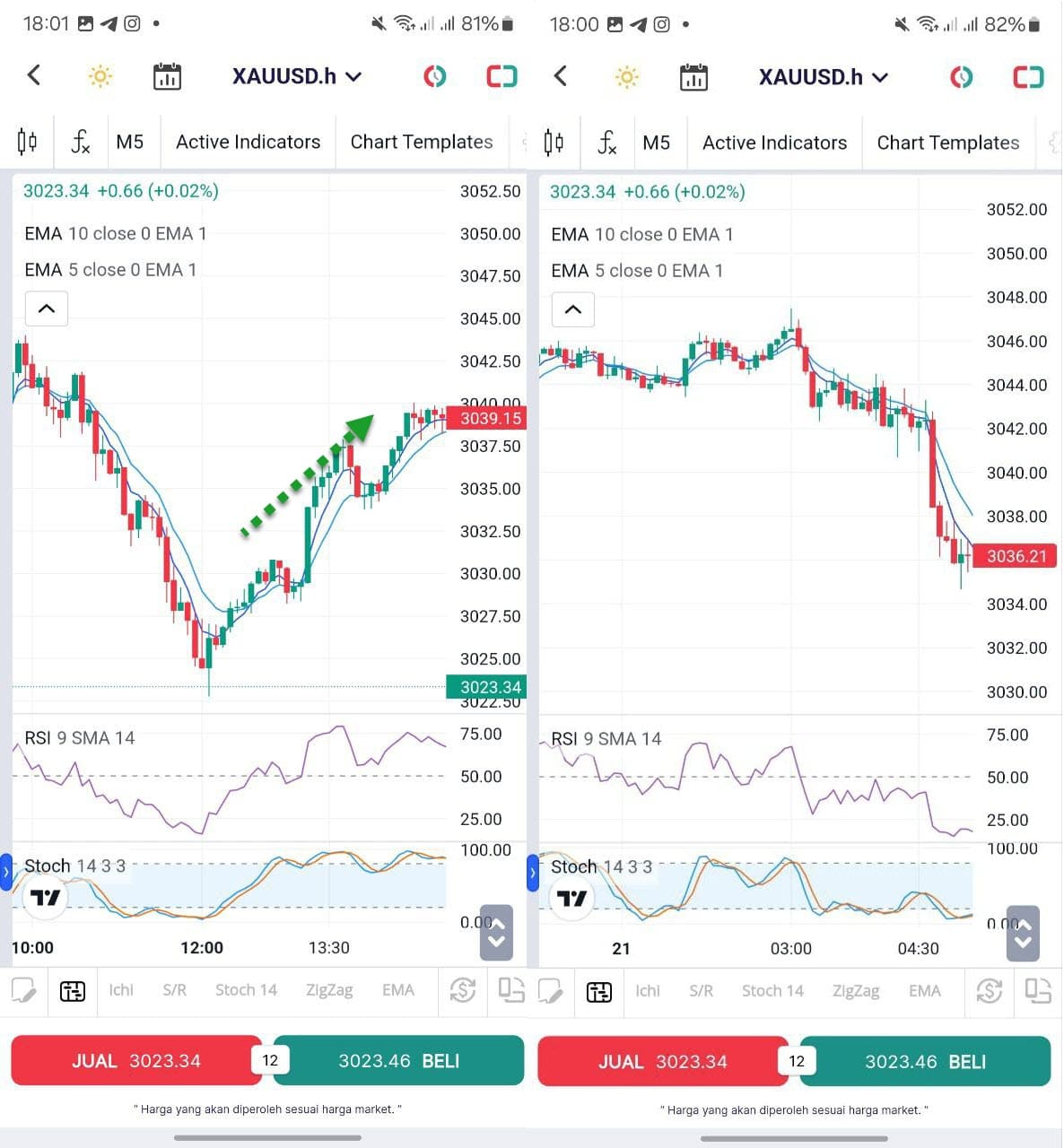 Strategi Trading Chart Gold