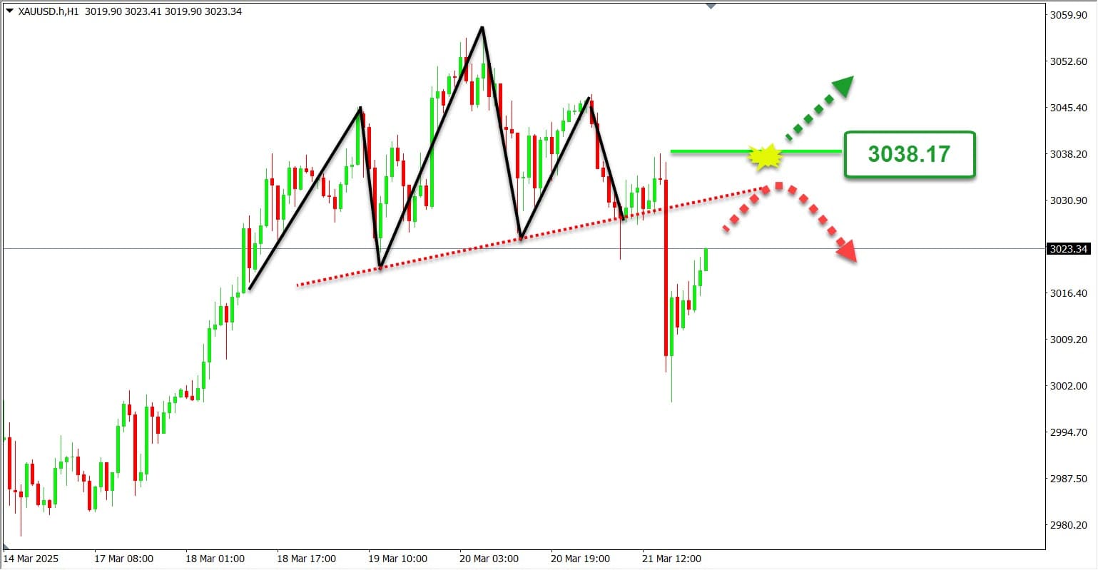 Grafik Gold 2