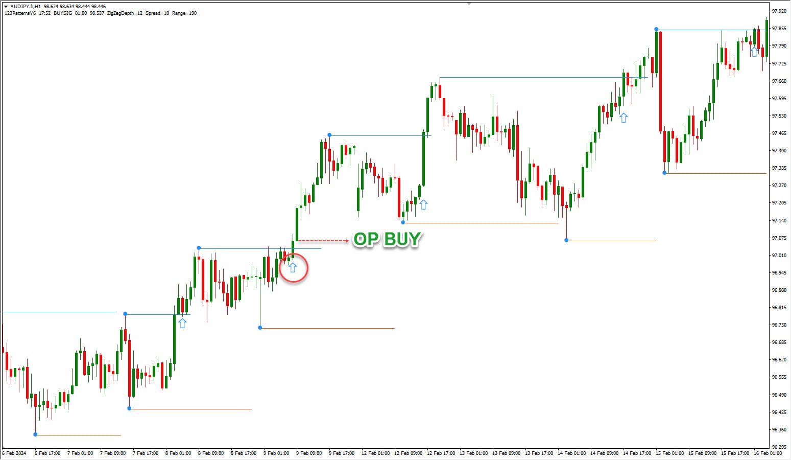 Evaluasi trading 2