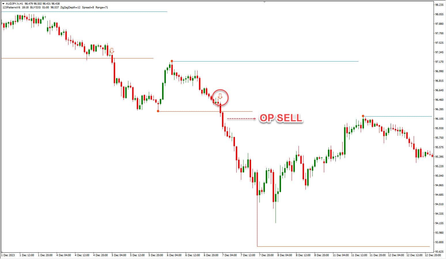 evaluasi trading 3