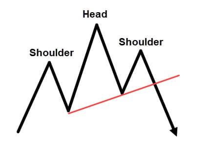 Chart Pattern hns