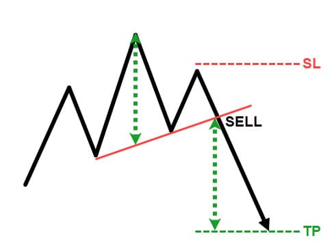 Pattern Langsung hns