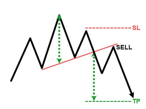 Sell hns pullback