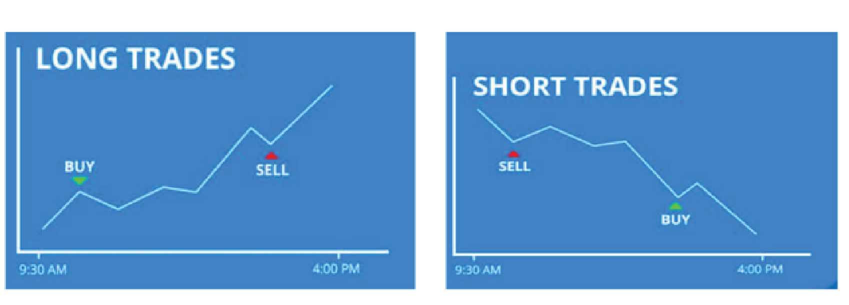 Cara Kerja Transaksi Forex